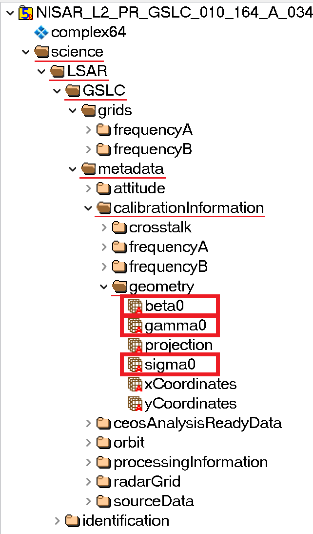 Illustration of where the LUTs are located in the GSLC HDF5 file structure
