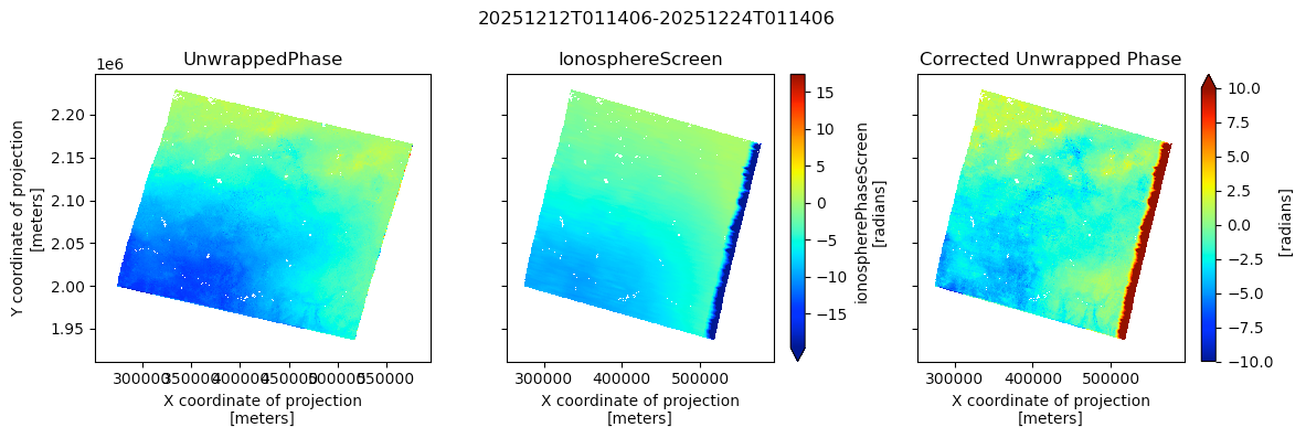 Illustration of the edge effects caused by misalignment of the subswath valid data mask