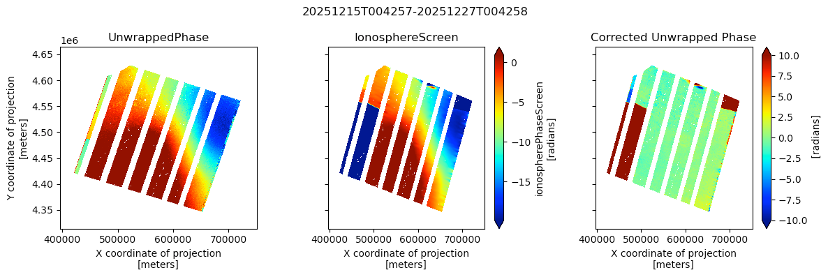 Illustration of phase unwrapping errors caused by the transmit gaps