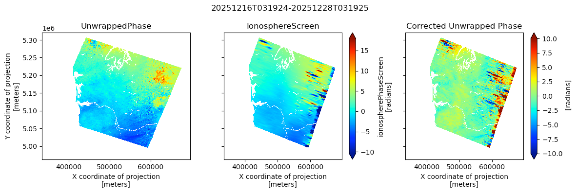 Illustration of edge-effect artifacts at the boundary of the ionospheric phase layer