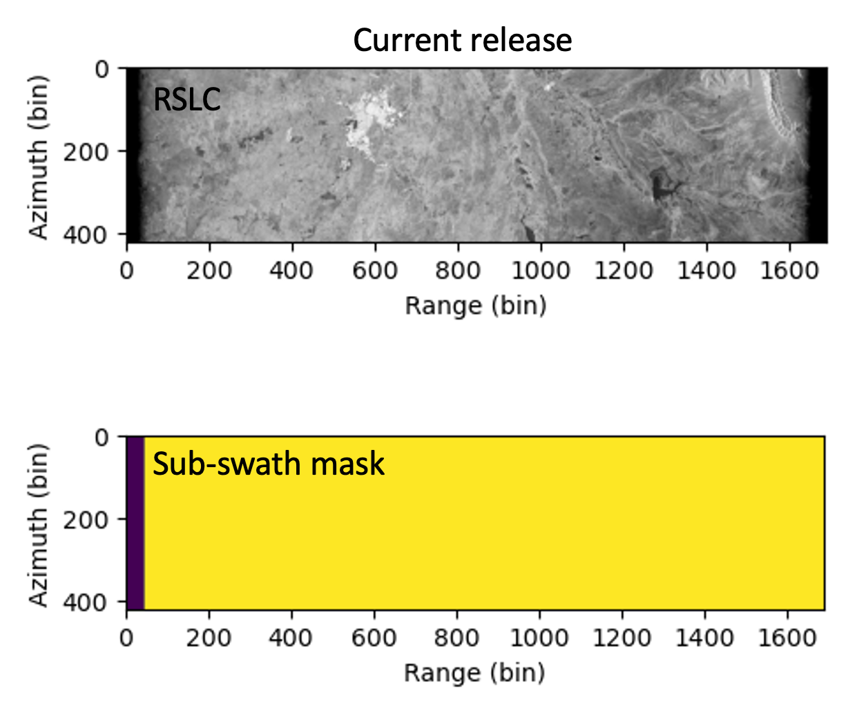 Illustration of the valid data mask offset
