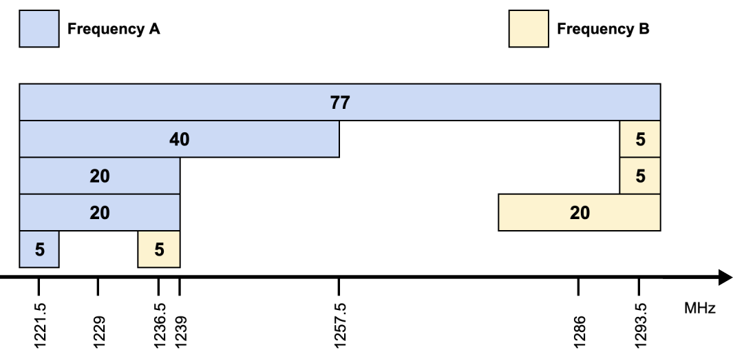 NISAR acquisition modes